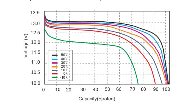 solax_batterien_soc_graph